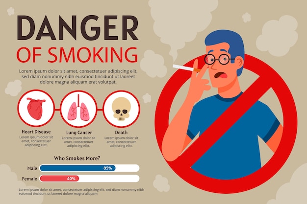 Danger of smoking - infographic