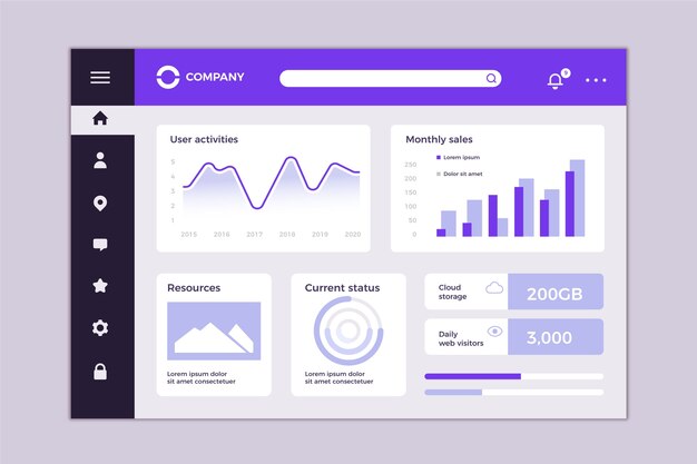 Dashboard template user panel