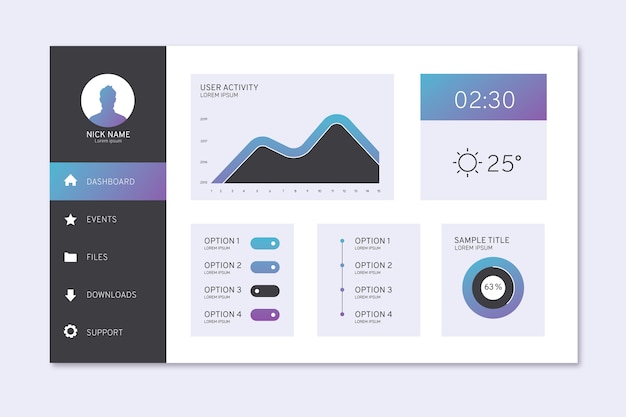 Dashboard user admin panel template