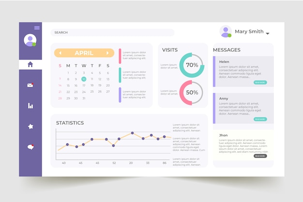 Dashboard user panel development