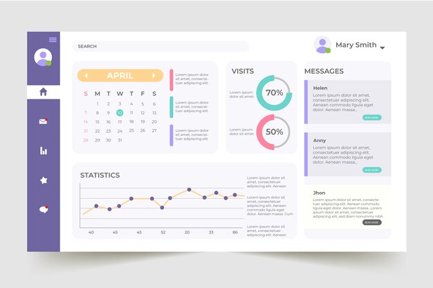 Dashboard user panel development