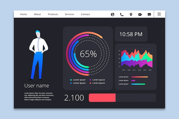 Free vector dashboard user panel template