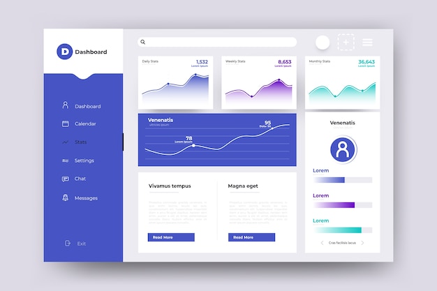 Dashboard user panel with graphics