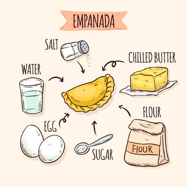 Delcicious empanada recipe