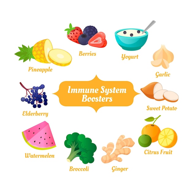 Delicious immune system boosters fruit and veggies