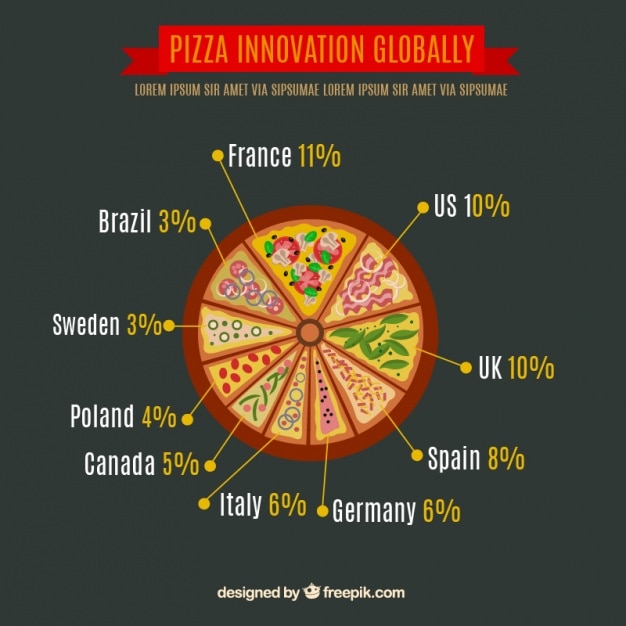 Free vector delicious pizza infographics