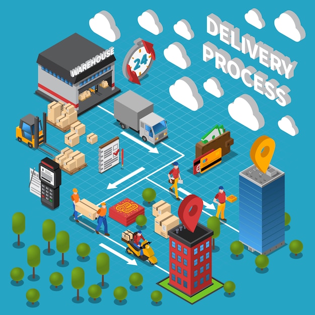 Free Vector delivery process  composition with online shopping warehouse logistic transport and courier delivering orders isometric icons 