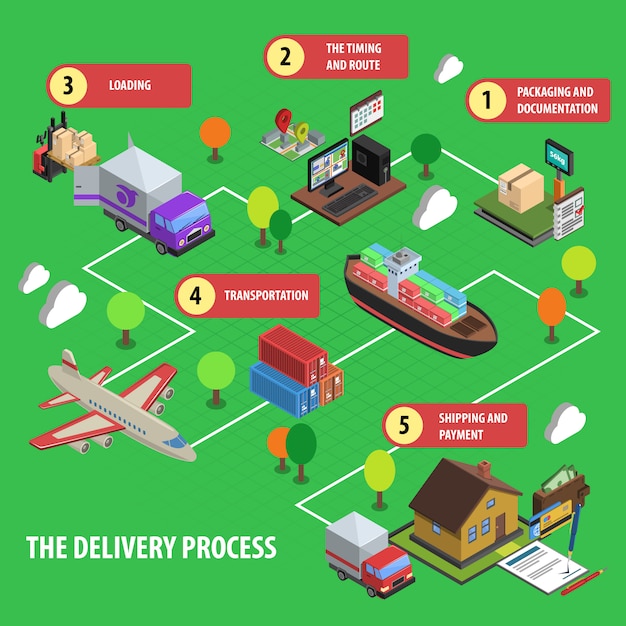 Delivery Process Isometric Concept Set