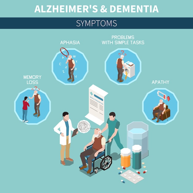 Free vector dementia and alzheimer cognitive disorder isometric concept with old man having disease symptoms vector illustration