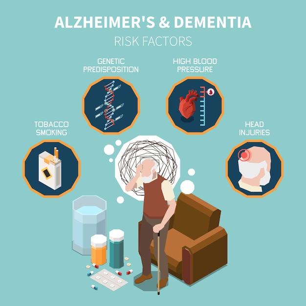 Dementia and Alzheimer isometric concept with cognitive disorder risk factors vector illustration