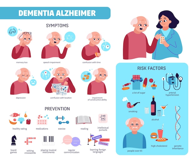 Free Vector dementia flat infographics