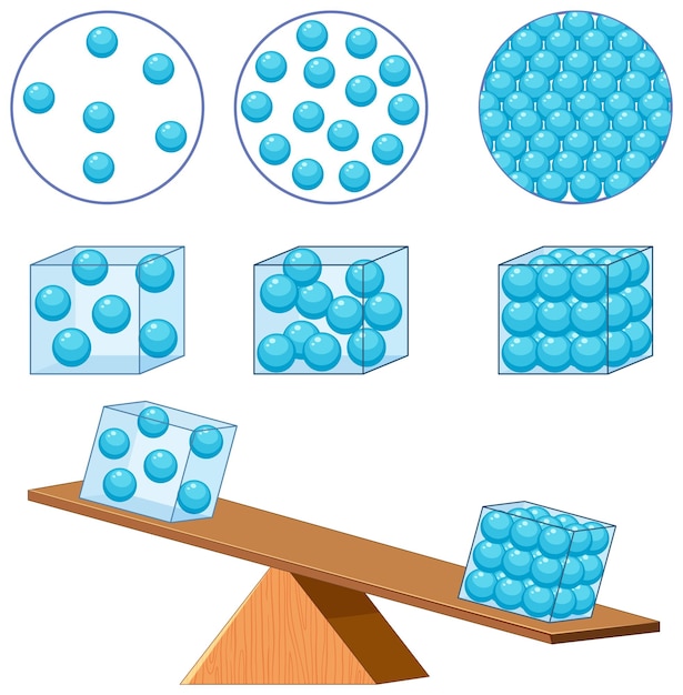 Free Vector density states of matter for learning chemistry and physics