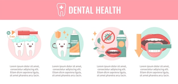 Dental health flat infographics with oral hygiene cartoon symbols vector illustration