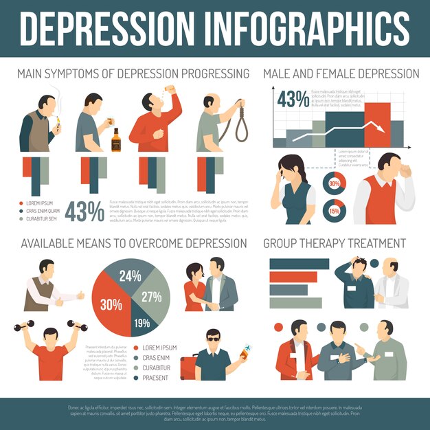 Depression Infographics Layout