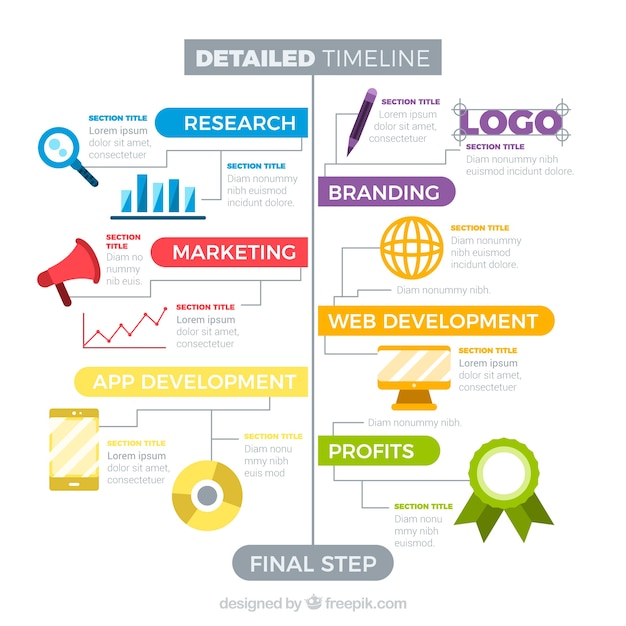 Detailed business timeline with flat design