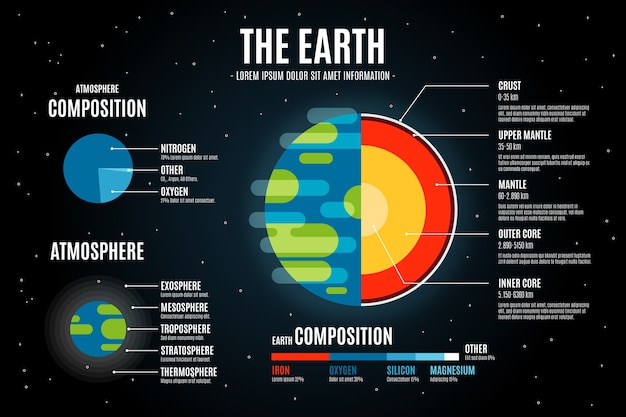 Free Vector detailed colorful earth structure infographic