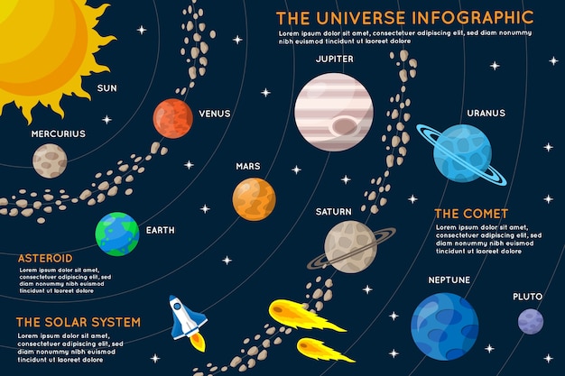 Detailed flat design universe infographic template