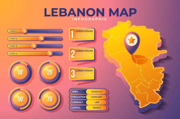 Detailed isometric lebanon map