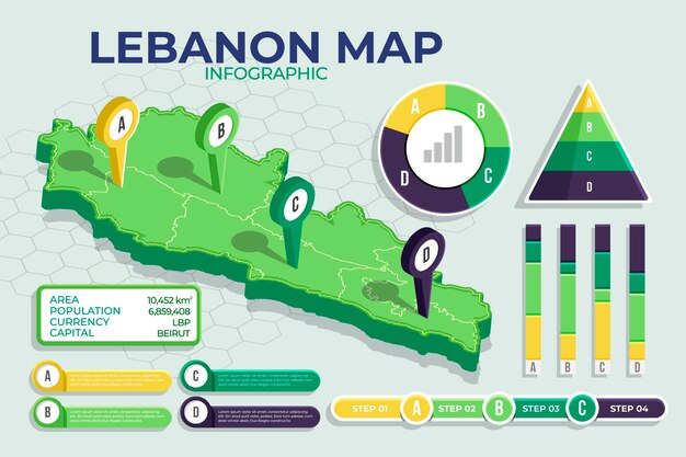 Detailed isometric lebanon map