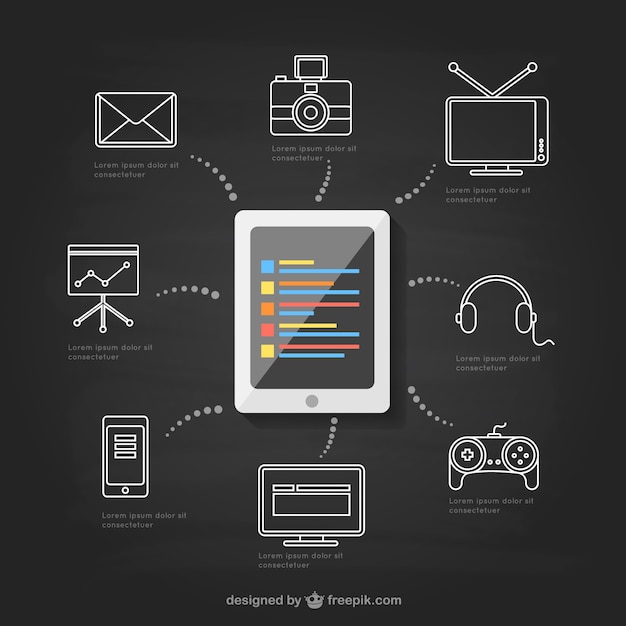 Devices infographic