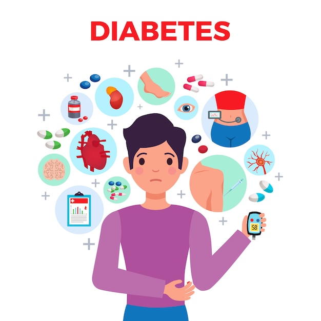 Diabetes flat composition medical  with patient symptoms complications blood sugar meter treatments and medication