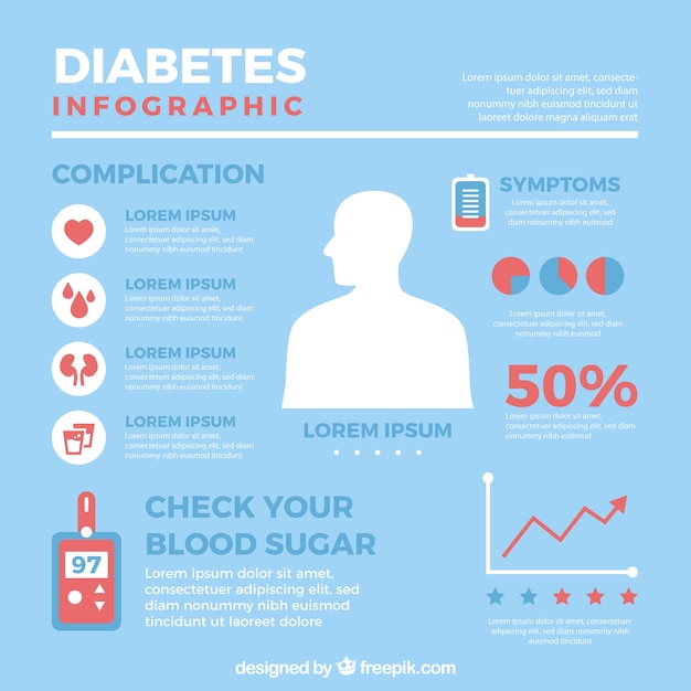 Free Vector diabetes infographic template with flat design