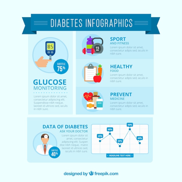 Free Vector diabetes infographic template with flat design