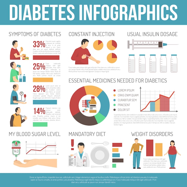 Free Vector diabetes infographics layout