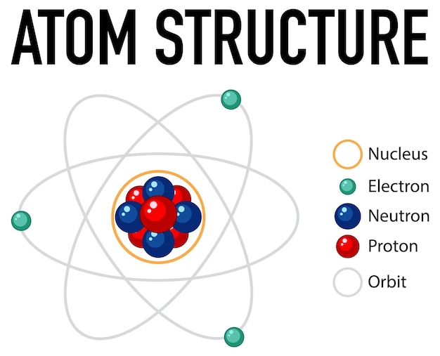 Free Vector diagram of atom structure