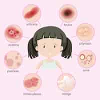 Free vector diagram showing different types of disease in kid