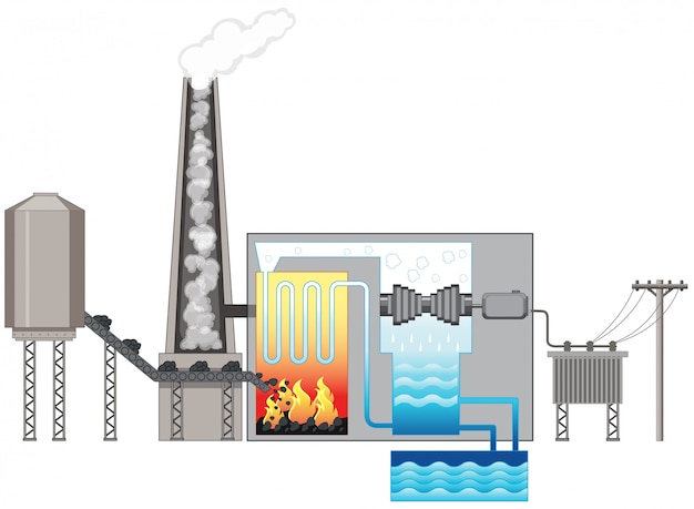 Free Vector diagram showing hydroelectric energy