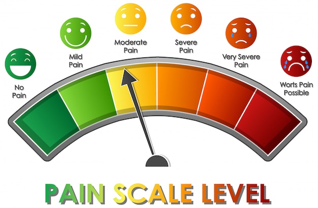 Free Vector diagram showing pain scale level with different colors