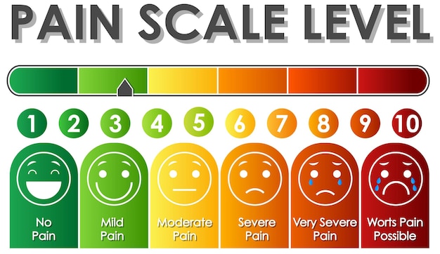 Free Vector diagram showing pain scale level with different colors