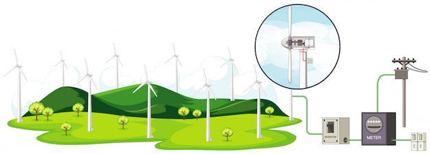 Diagram showing wind turbines and how to generate power