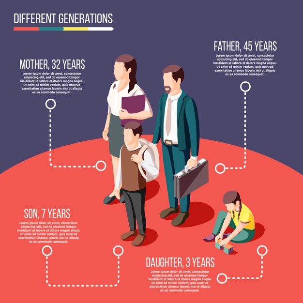 Different generations isometric poster with parents son and daughter and age specification of each person illustration