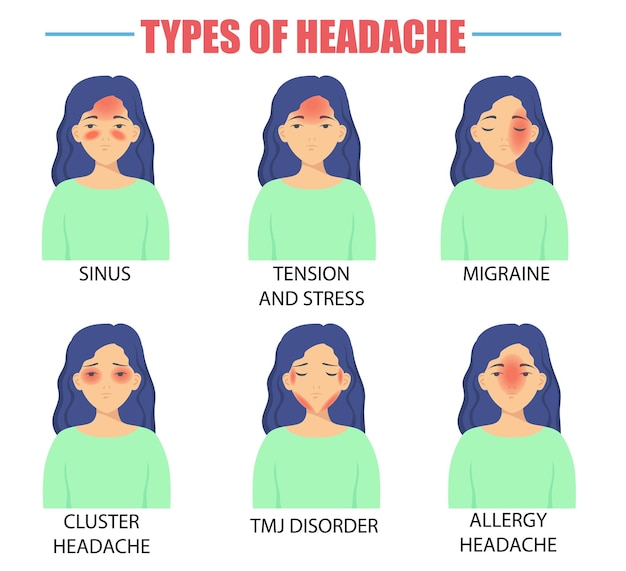 Free Vector different types of headaches illustration