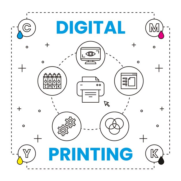 Digital printing concept with elements