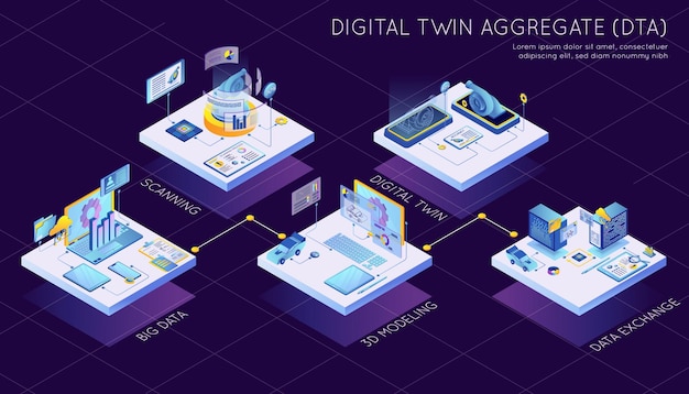 Free Vector digital twin aggregate technology scanning big data 3d modelling isometric infographic vector illustration