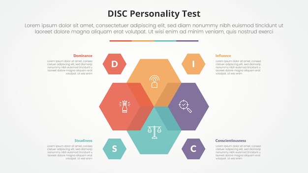 Free Vector disc personality test concept for slide presentation with hexagon venn blending on center with 4 point list with flat style