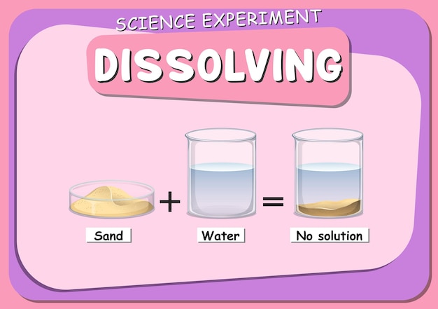 Free Vector dissolving science experiment with sand in water