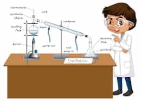 Free vector distillation process diagram for education with scientist character