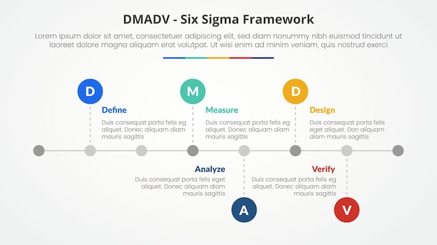 DMADV six sigma framework methodology concept for slide presentation with horizontal timeline style with small circle point with 5 point list with flat style