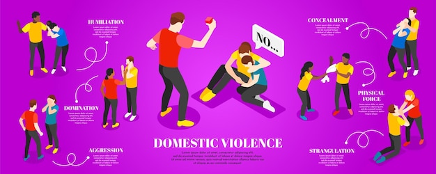 Free Vector domestic violence isometric infographic set with humiliation symbols vector illustration