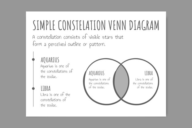 Doodle sketchy venn diagram