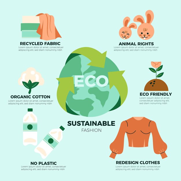 Drawn sustainable fashion infographic