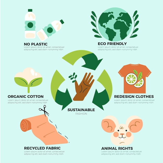 Drawn sustainable fashion infographic