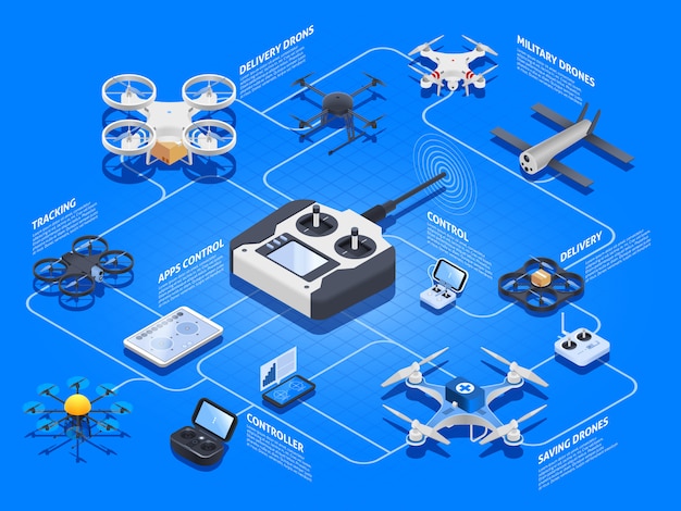 Free vector drones isometric flowchart