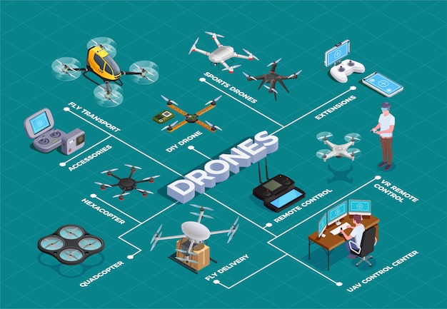 Free Vector drones quadrocopters isometric flowchart