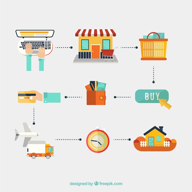 Free Vector e-commerce process