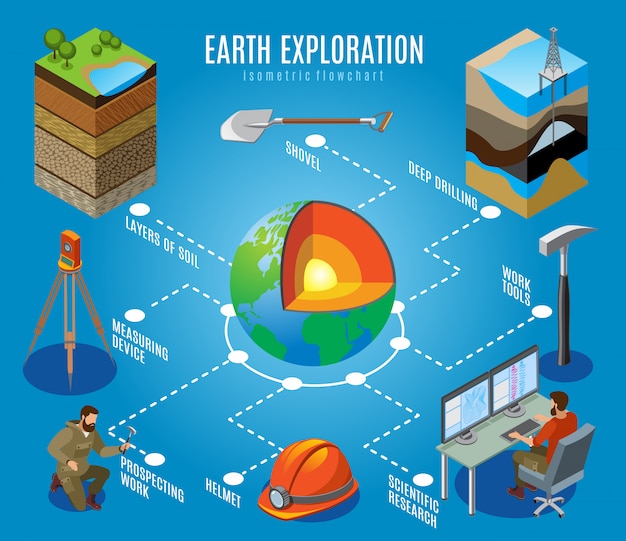 Earth exploration isometric flowchart on blue deep drilling soil layers prospecting work scientific research illustration